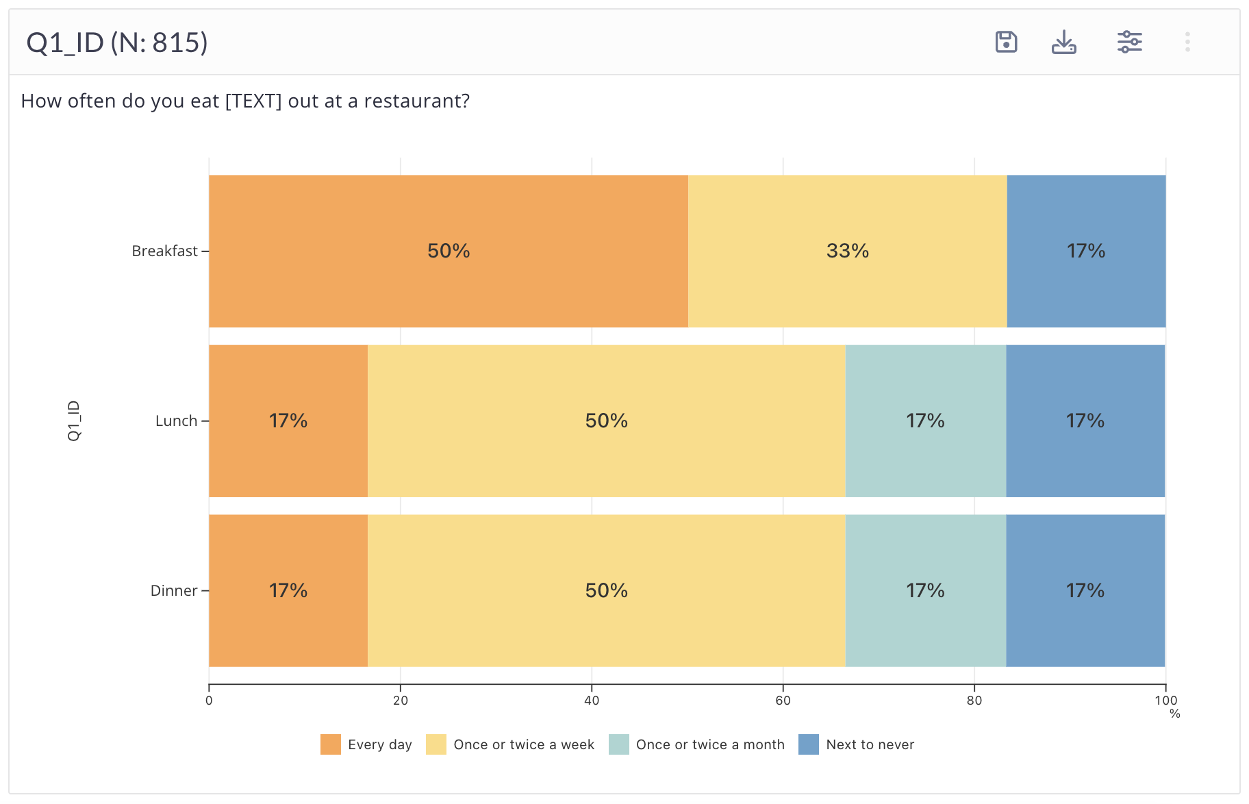 Example analytics report