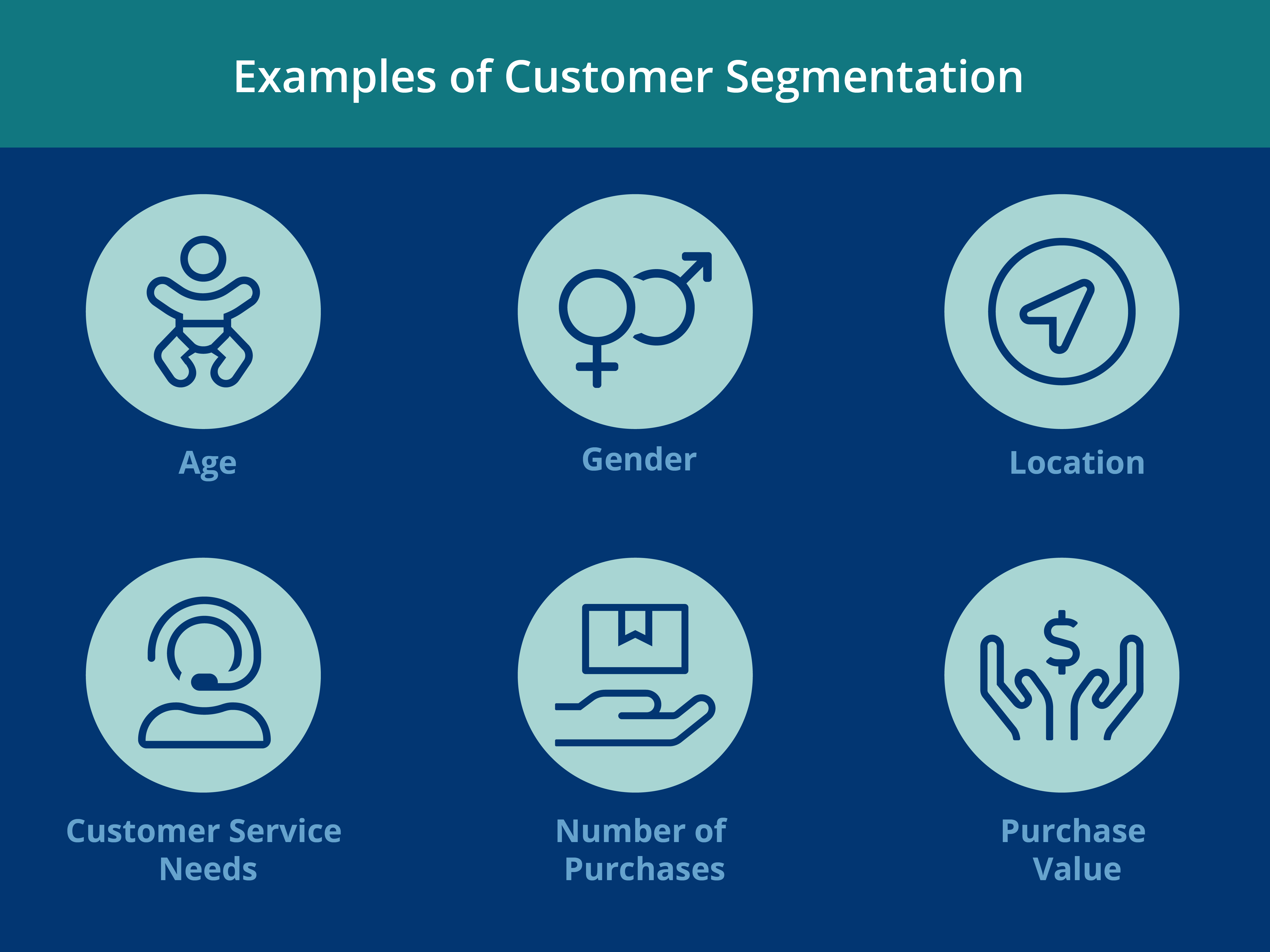 Icons representing the benefits of customer segmentation