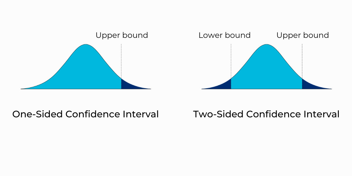 Confidence Interval Types
