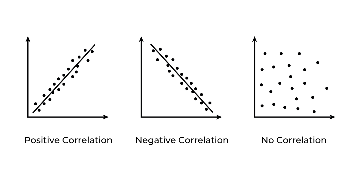 Correlation Scatterplot