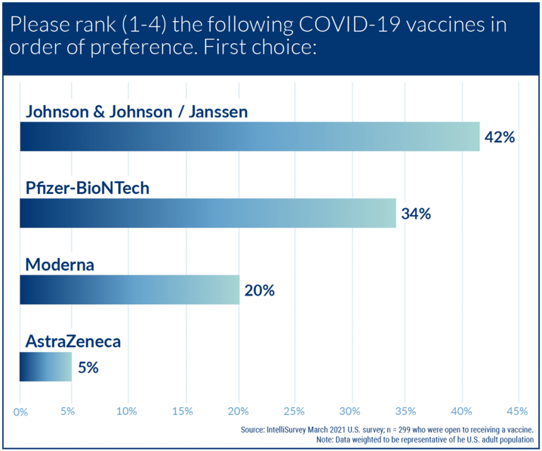 COVID-19: Which vaccines would you most prefer to receive?
